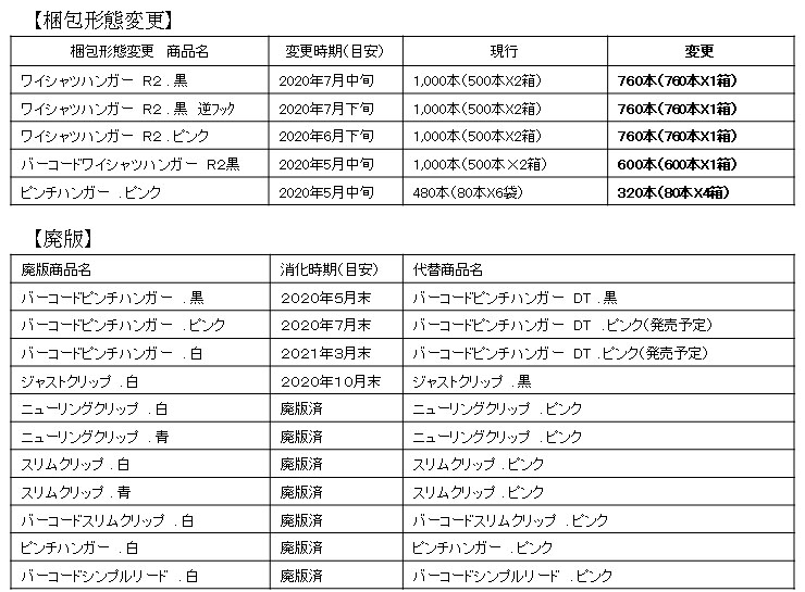 けんた① 梱包案内 商品の説明の1番上に記載 フリーBOX（底面18cm角・深さ7cm） | ダンボール・梱包資材 通販
